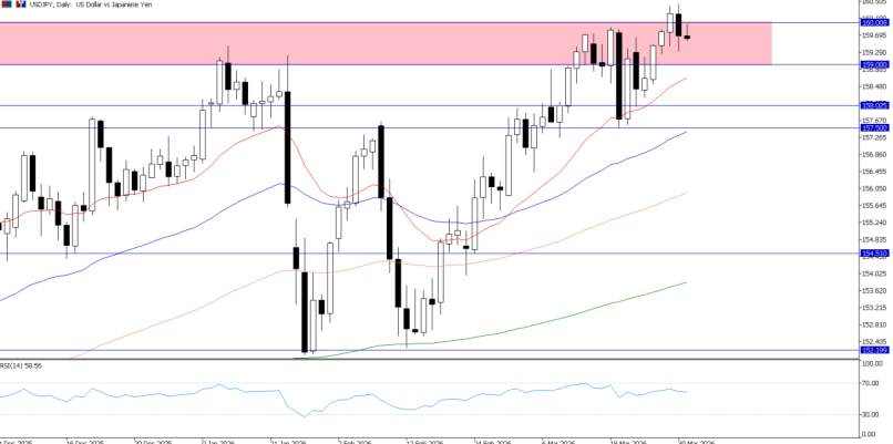 2026年3月31日市场报告
