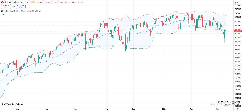 【FXTM富拓】霍尔木兹卡喉的世界：当油价左右股市生死