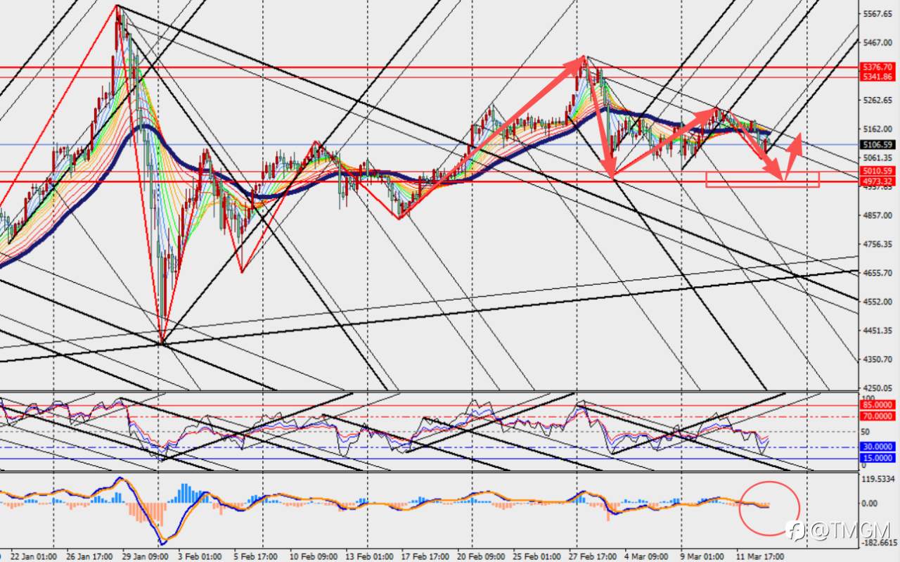 TMGM:市场担心通胀幽灵重现,原油与黄金价格此消彼长!