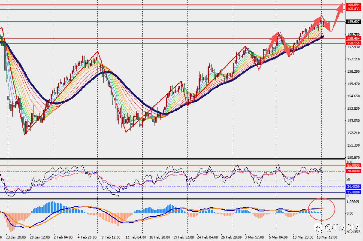 TMGM每日市场3月16日