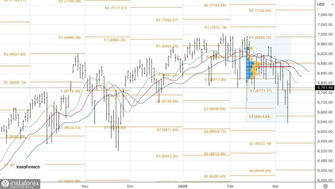 Pasar tidak percaya pada smart money