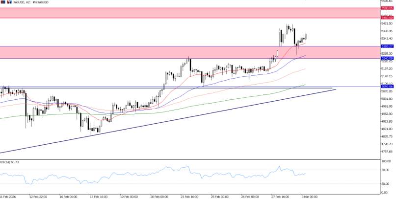 2026年3月3日市场报告