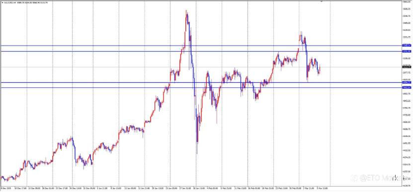 ETO Markets 每日汇评： 美债收益率“吸血”不止，欧美持续探底，1.1550能否成为最后的避风港？