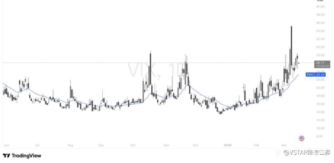VSTAR每日美股行情（16/03/2026）