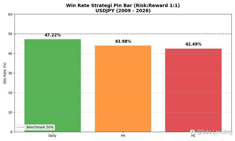 Apakah Trading dengan Pola Pin Bar Menguntungkan?
