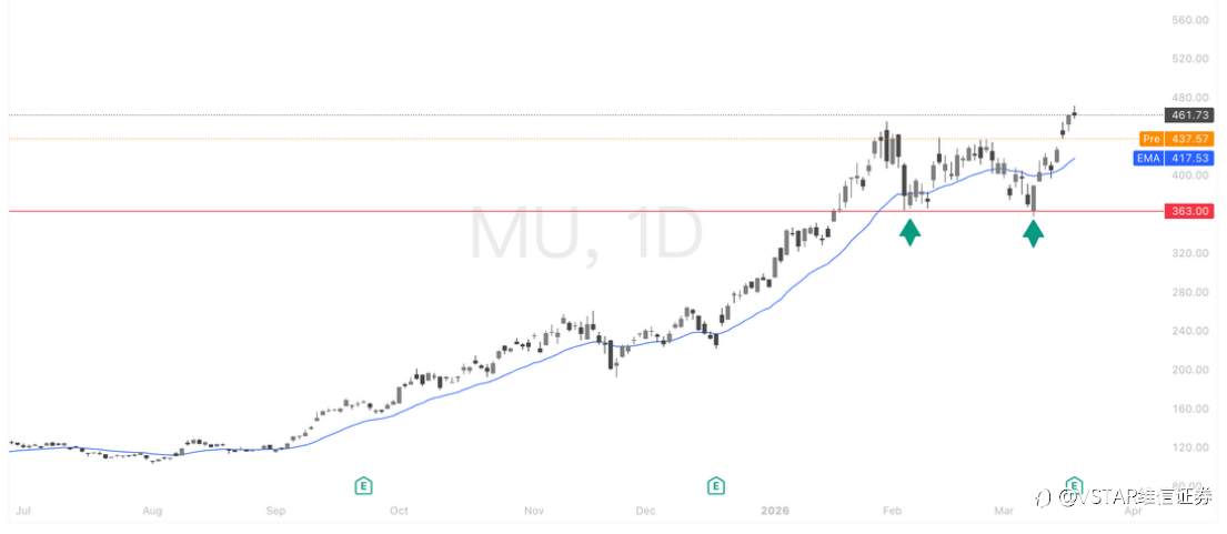 VSTAR每日美股行情(19/03/2026)