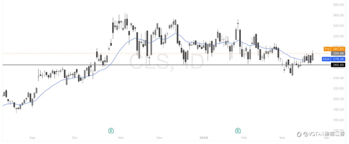 VSTAR每日美股行情(24/03/2026)