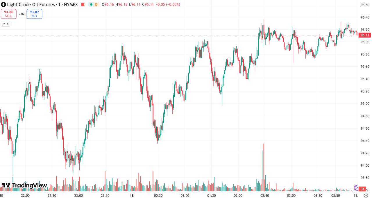D Prime 每日汇评 | 金价5000关口静待美联储决议，伊朗再次袭击阿联酋