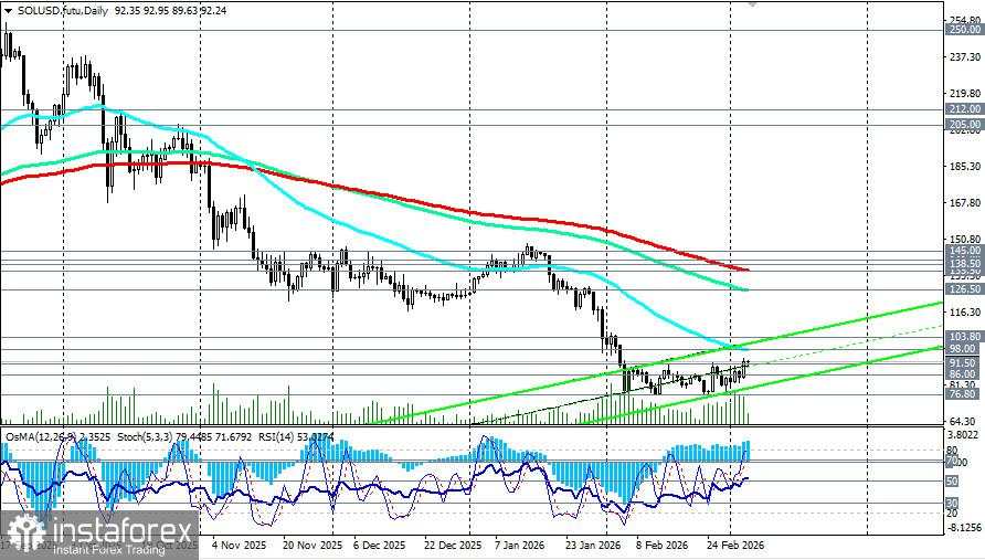 Solana di Persimpangan Jalan: Geopolitik vs. Arus Institusional