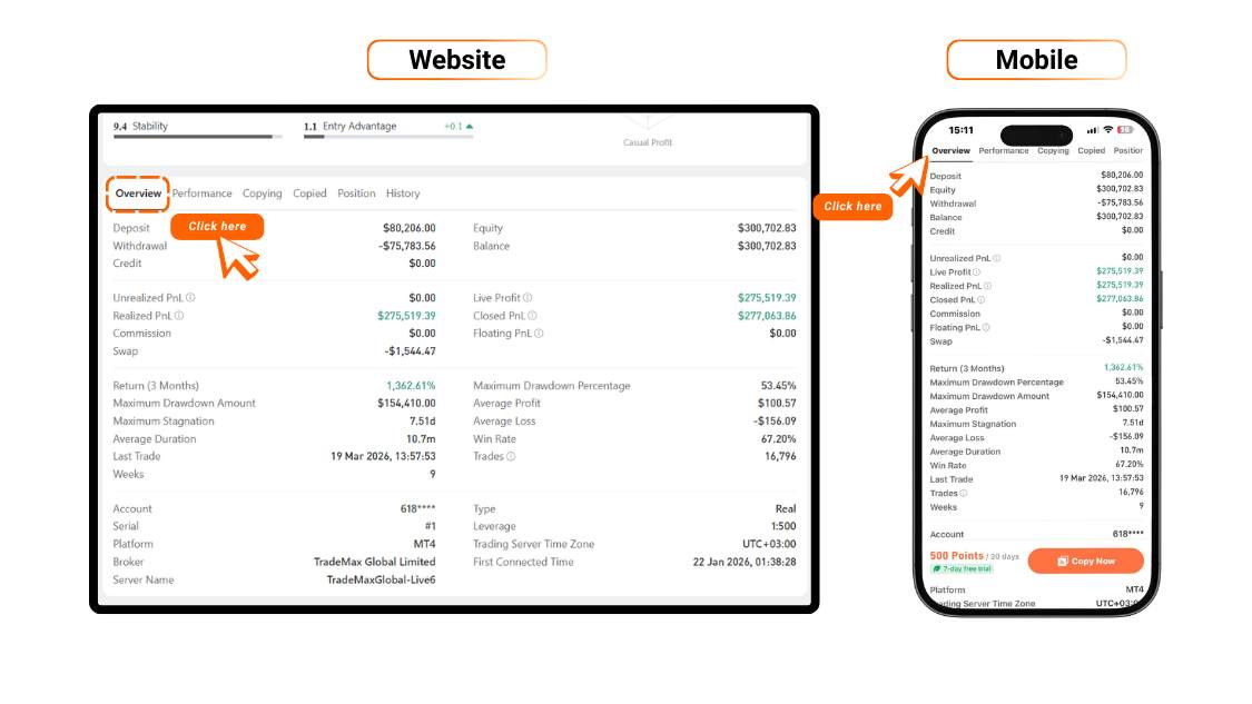 [Followme Guide] Profile Portfolio: How to analyze trading performance with Followme Portfolio