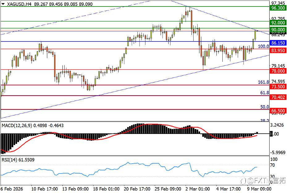 【FXTM富拓】严防美/日跌漏下轨，油价吐饼还倒跌…