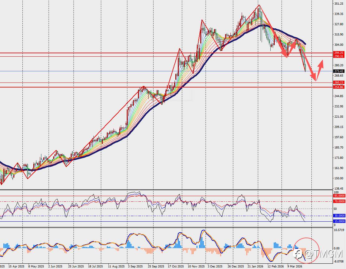 TMGM每日市场3月30日