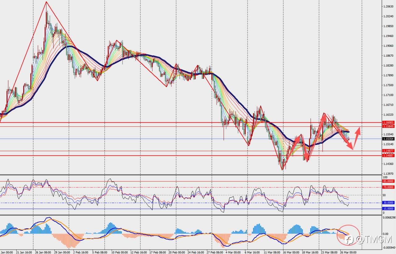 TMGM每日市场3月27日