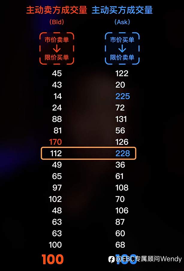 订单流（1）——足迹图的概念和构成元素