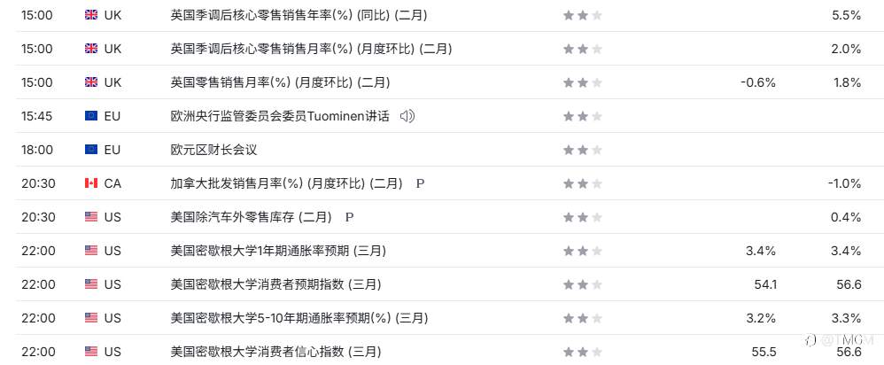 TMGM每日市场3月27日