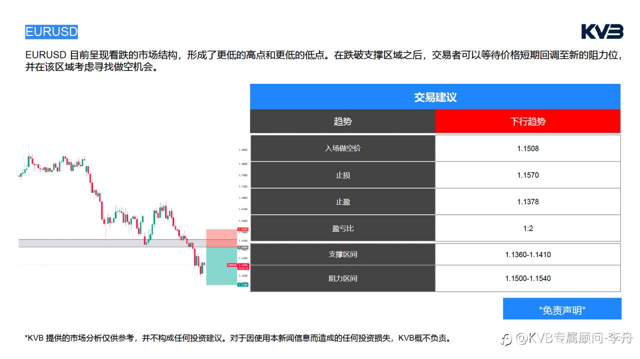 今日3.16 ｜市场分析 #Tesla TSLA #EURUSD #ETHUSD #BTCUSD