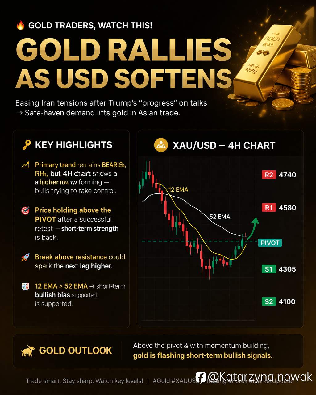 GOLD: EXPLOSION COMING… OR A TRAP SETTING UP?