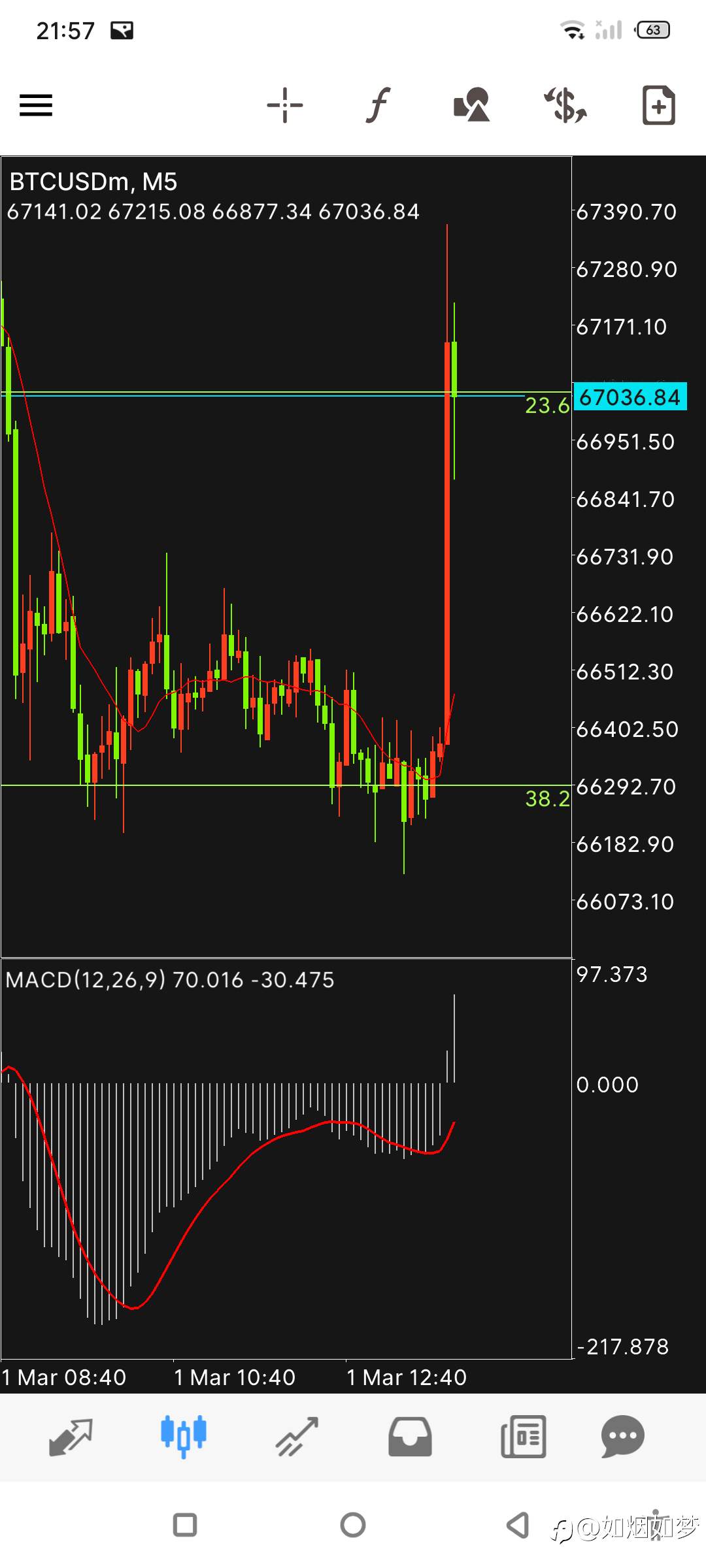 3/1 本月第一次爆仓
