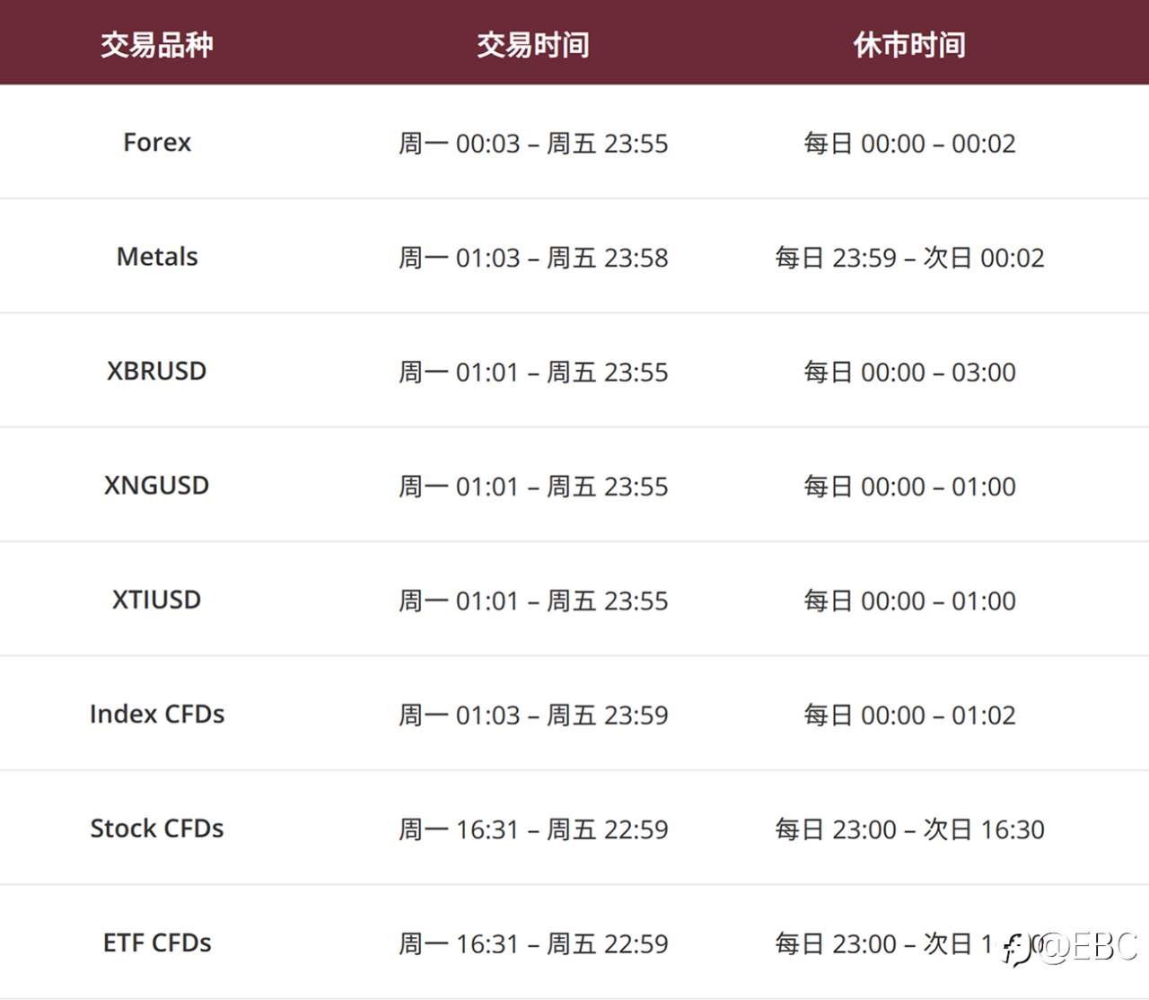 夏令时变化及服务器运营维护通知