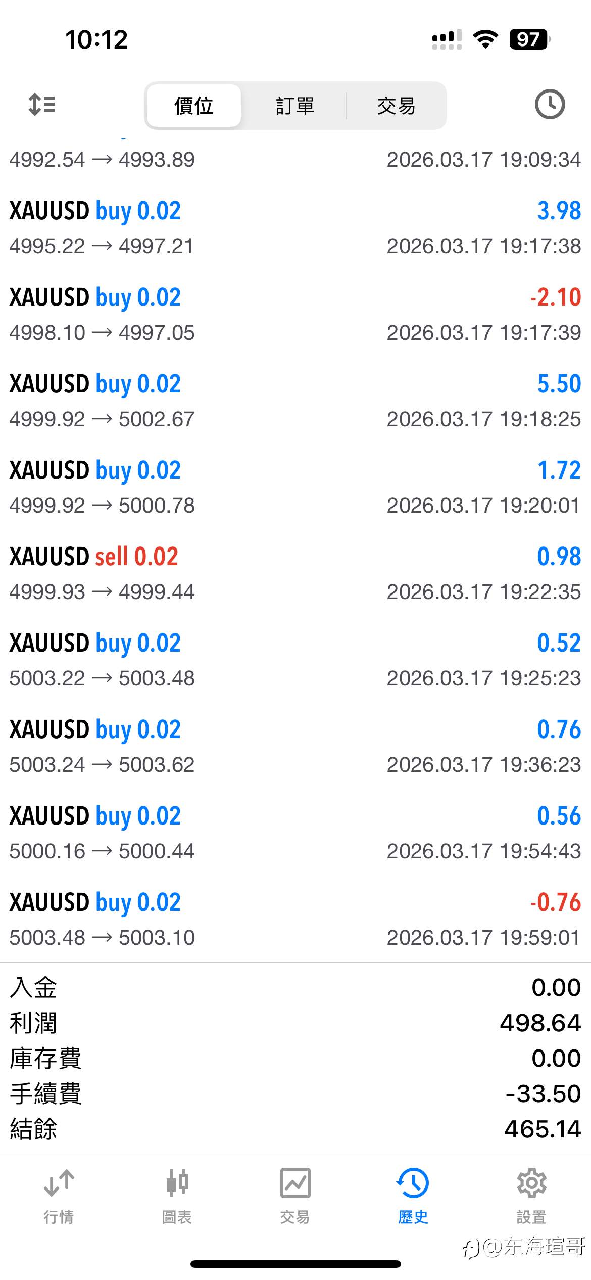 金策略实盘复盘：两个月达成 100% 净值增长里程碑