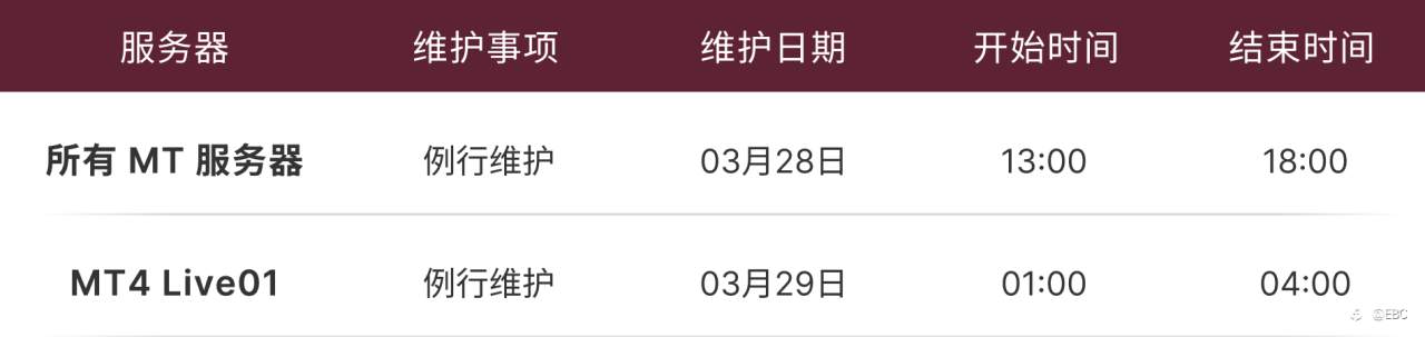 MT4 及 MT5 服务器运营维护通知