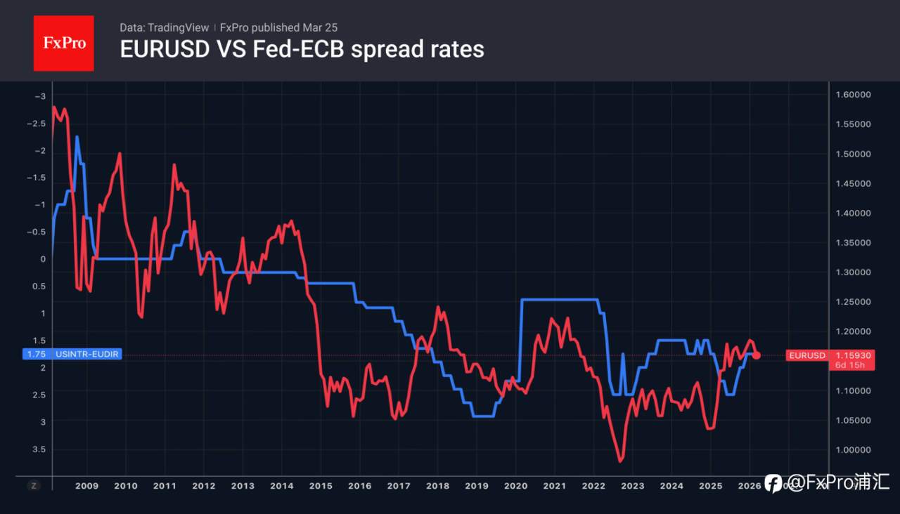 FxPro汇评:外汇市场静待谈判结果。