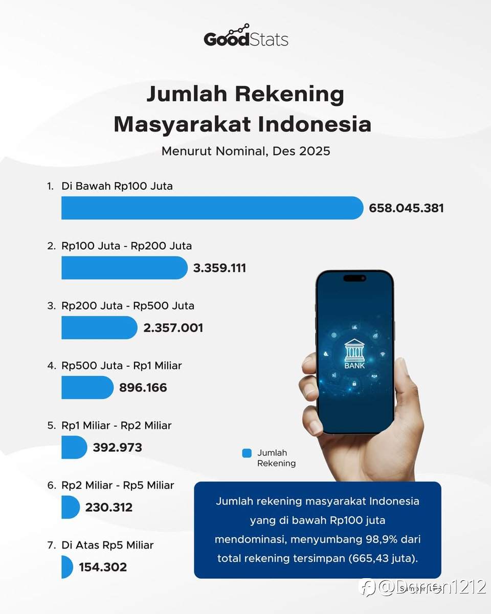 Jumlah Rekening Masyarakat Indo