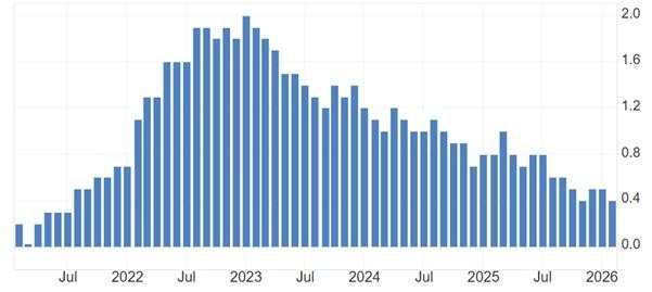 ATFX:瑞士央行利率决议,大概率维持零利率不变