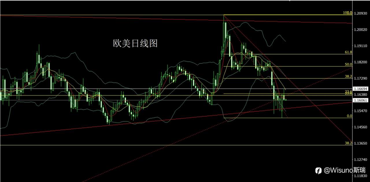 Wisuno3月11日市场分析：地缘风险延续，市场静待通胀数据，金银走势仍以回调关注机会为主
