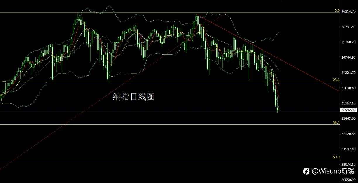 Wisuno 3月31日市场分析：震荡临界点来临，黄金白银低多为主