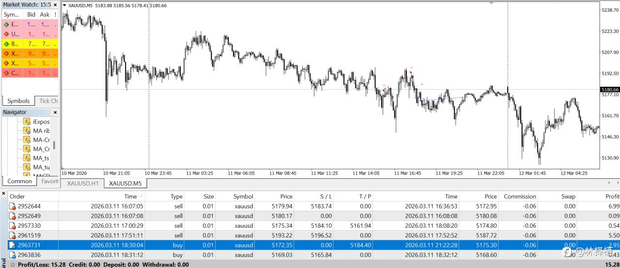 1000美元日内交易(十九)
