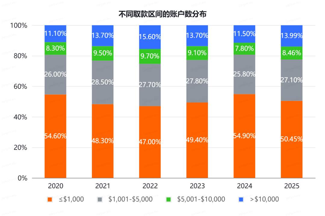 重磅发布!Followme社区 2025 年度行业报告请查收!