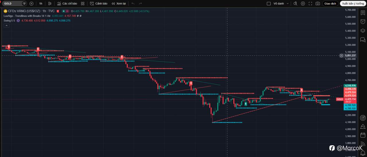 Tổng hợp & phân tích tin tức mới nhất ngày 27/03/2026 ảnh hưởng đến XAUUSD