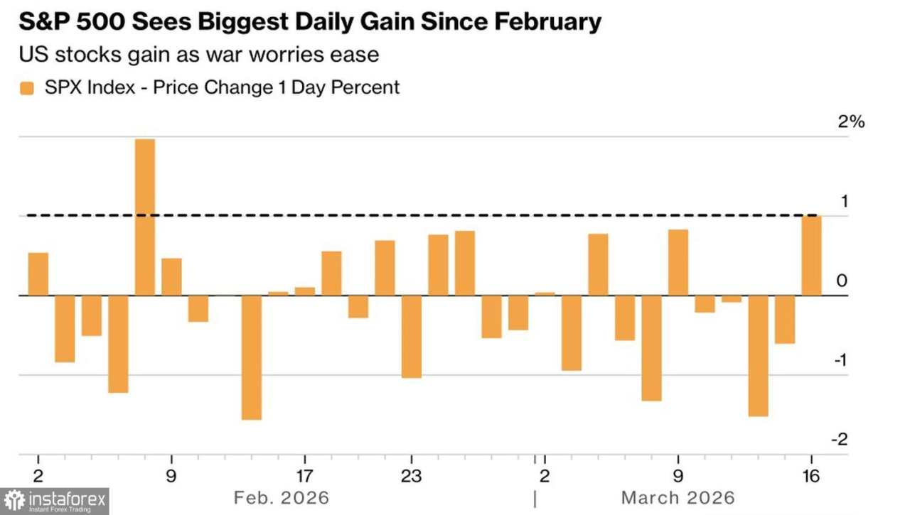 Kenaikan pasar didorong oleh retorika, bukan realitas