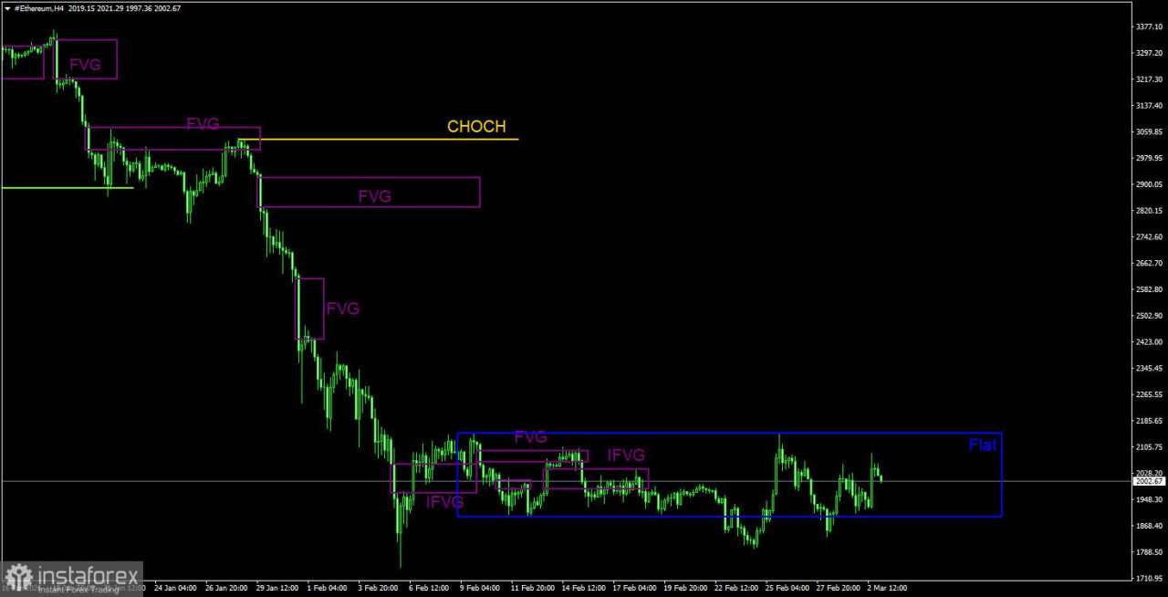 Bitcoin Tertinggal dari Emas