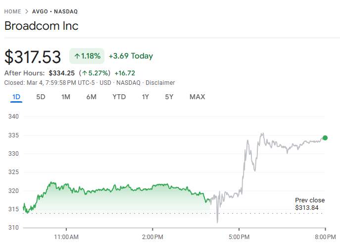 D Prime 行业动态 | 特朗普暗示中东冲突或将很快结束，引发原油盘后急跌逾 10%