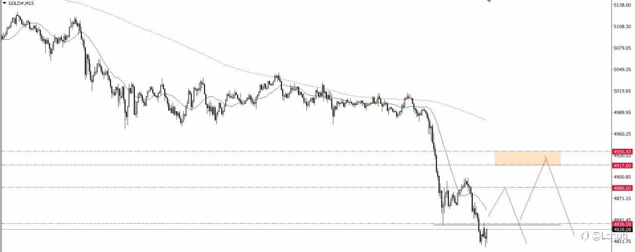 GOLD & BITCOIN 19/3/26