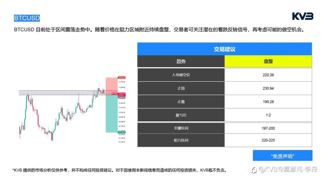 今日3.18 ｜ 市场分析#Meta Platforms META #EURUSD #ETHUSD #BTCUSD