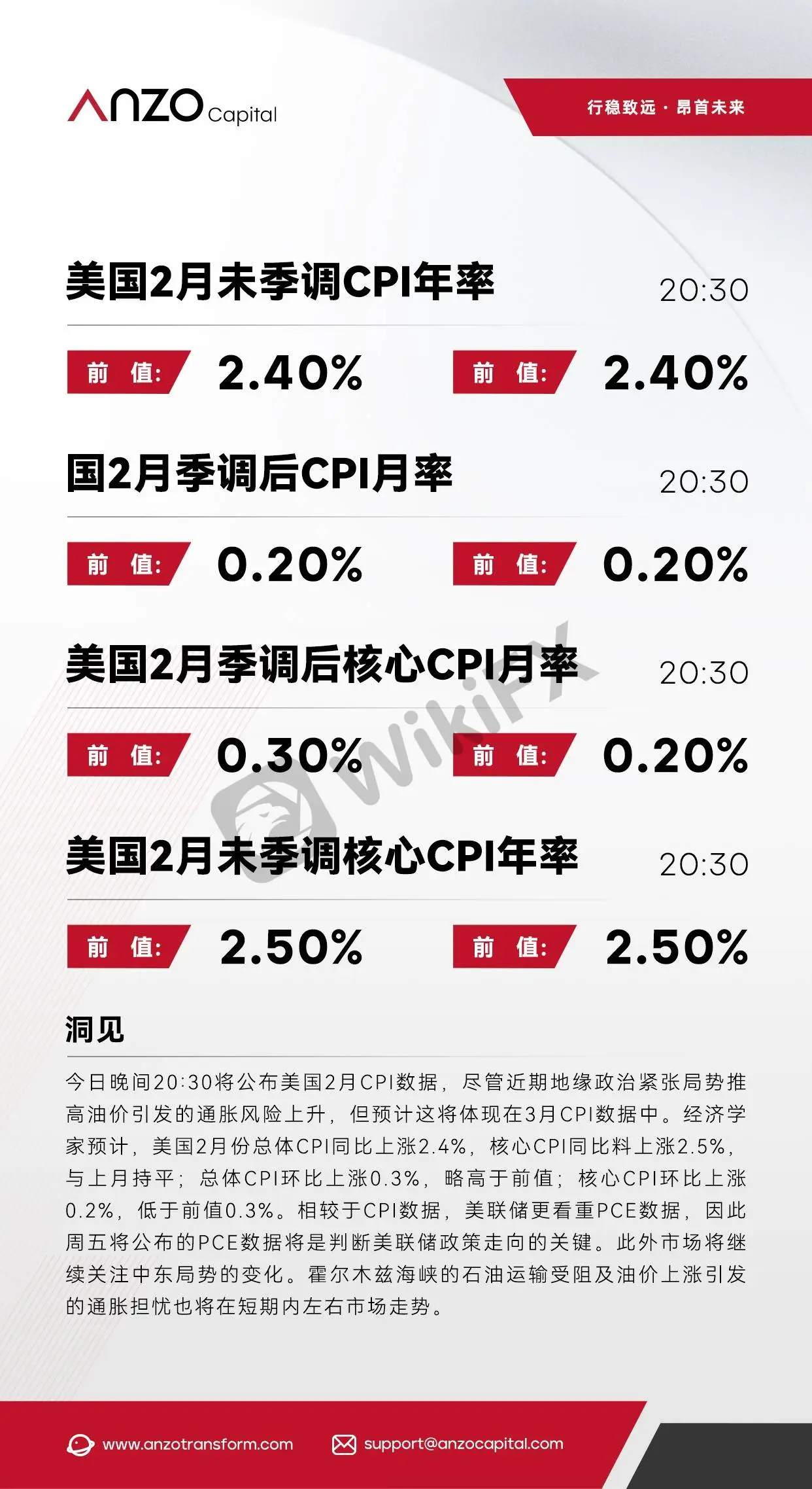 【北京时间·2026年03月11日】美国2月CPI数据前瞻