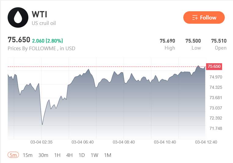 Gold and Crude Oil Surge Amid Rising US-Iran Tensions: A Look at Market Dynamics