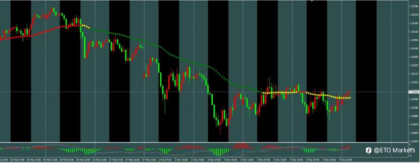 ETO Markets 每日汇评： 美债收益率“吸血”不止，欧美持续探底，1.1550能否成为最后的避风港？