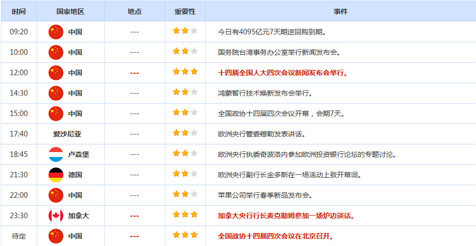 CWG资讯：中东大战愈演愈烈，美元周二大幅上涨，黄金竟暴跌4.4%