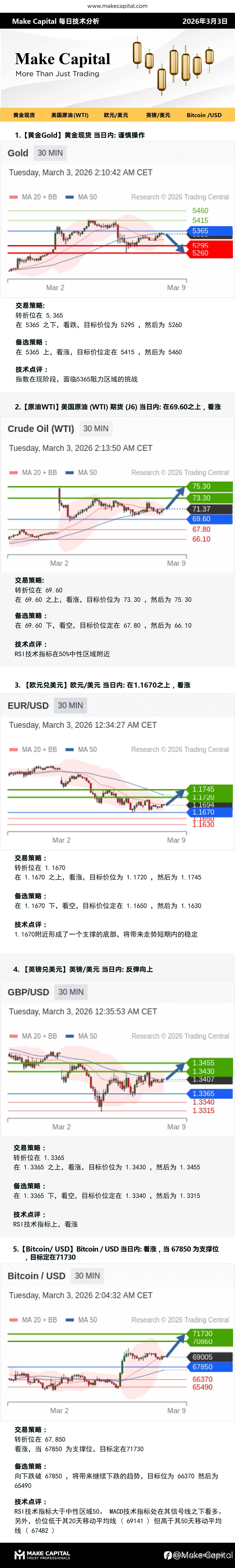 Make Capital 每日技术分析 2026年3月3日
