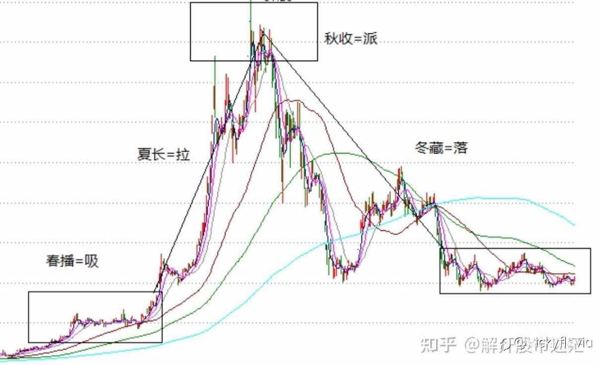 想做交易，分清什么是主力资本