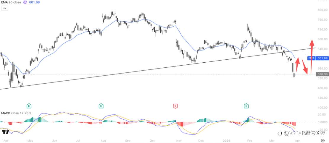 VSTAR每日美股行情(31/03/2026)
