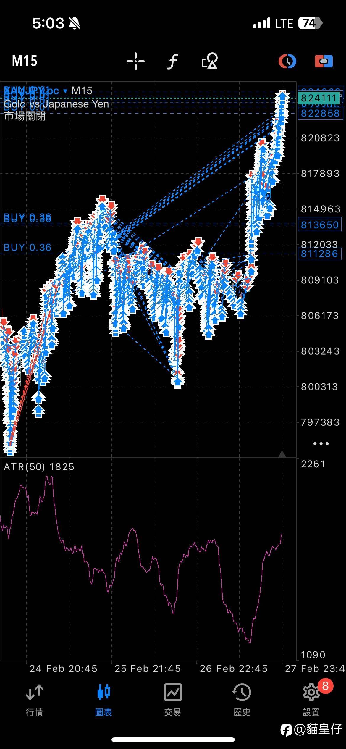 空間定價與絕對生存——400% 收益背後的風險邏輯