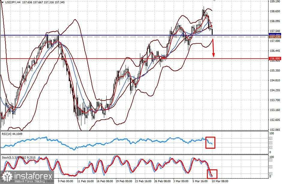 Langkah darurat oleh AS dan Saudi menenangkan pasar (USD/JPY berpotensi melemah dan GBP/USD berpotensi menguat)