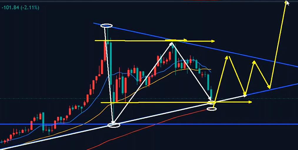 万锦晟3.19黄金大跌底部位置在哪里?牛市还在吗?