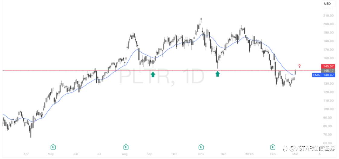 VSTAR每日美股行情（03/03/2026）