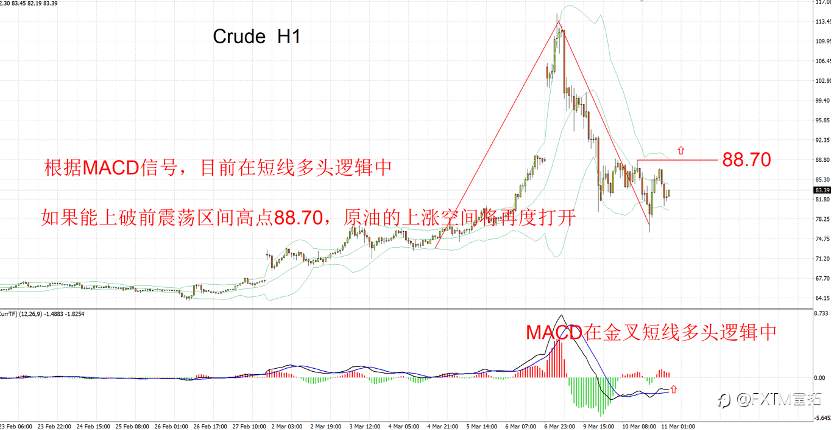 【FXTM富拓】原油，大概率是倒车接人